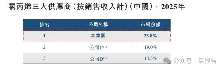 A股「濱化股份」通過港交所聆訊,「北鯤計劃」引領轉型