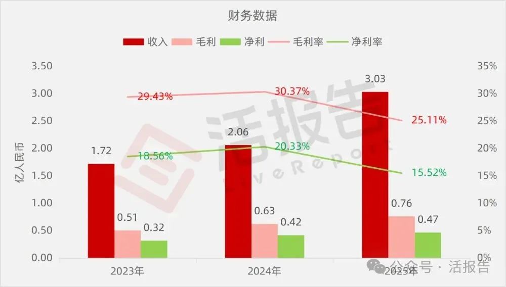 「同亞科技」首次遞表港交所,全球超微細線纜導體領軍