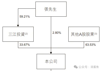 來自潮州,市值2000多億的全球電子陶瓷材料龍頭「三環集團」,再次衝擊A+H