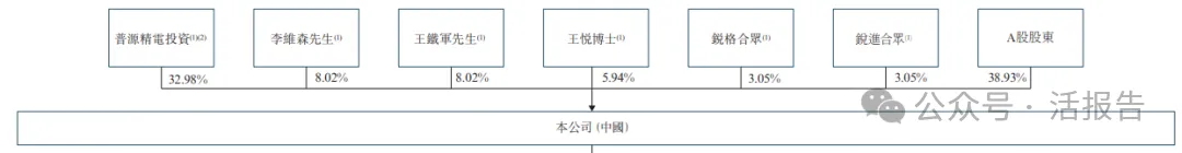 A股「普源精電」通過港交所聆訊,為中國電子測量儀器龍頭