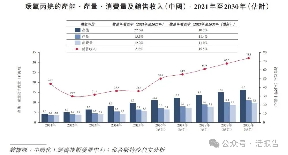 A股「濱化股份」通過港交所聆訊,「北鯤計劃」引領轉型