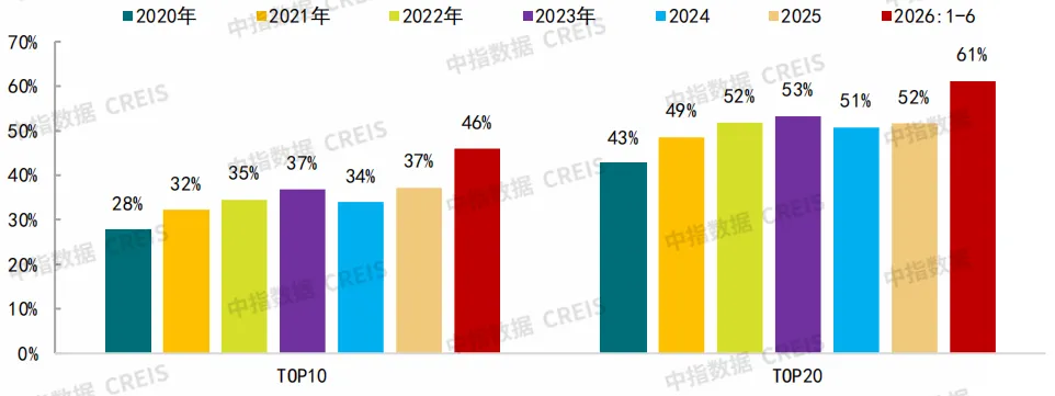 2026上半年中國房地產市場總結&下半年趨勢展望