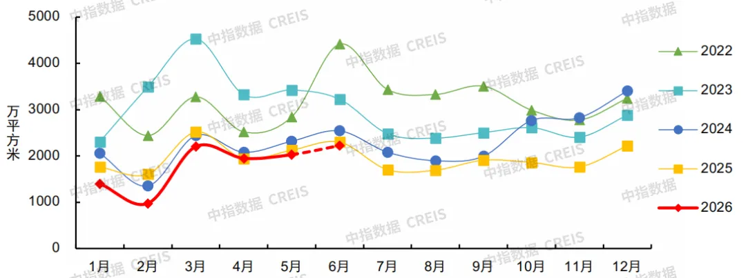 2026上半年中國房地產市場總結&下半年趨勢展望