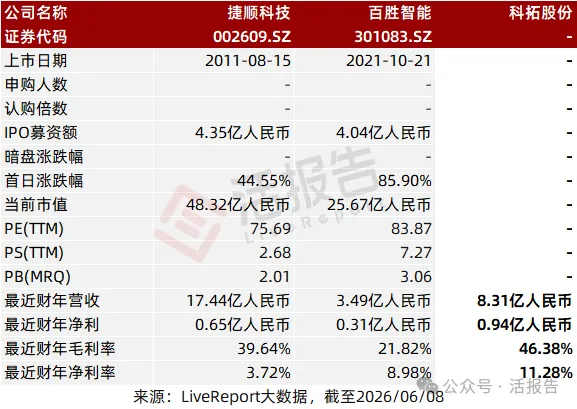 「科拓股份」通過聆訊,騰訊、俞敏洪聯手押注!