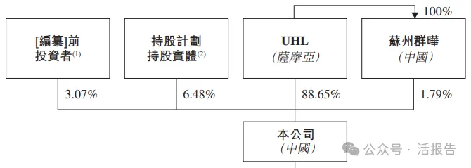 全球最大IC載板廠、台灣上市公司欣興電子旗下,「群策科技」首次遞表港交所