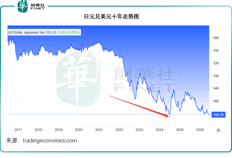 日本重返1%時代,對全球資本市場有何影響?原創
