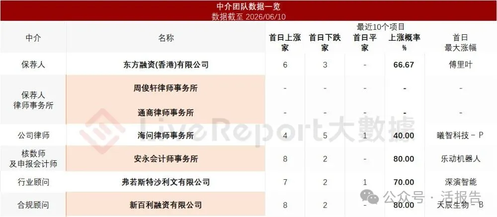「同亞科技」首次遞表港交所,全球超微細線纜導體領軍