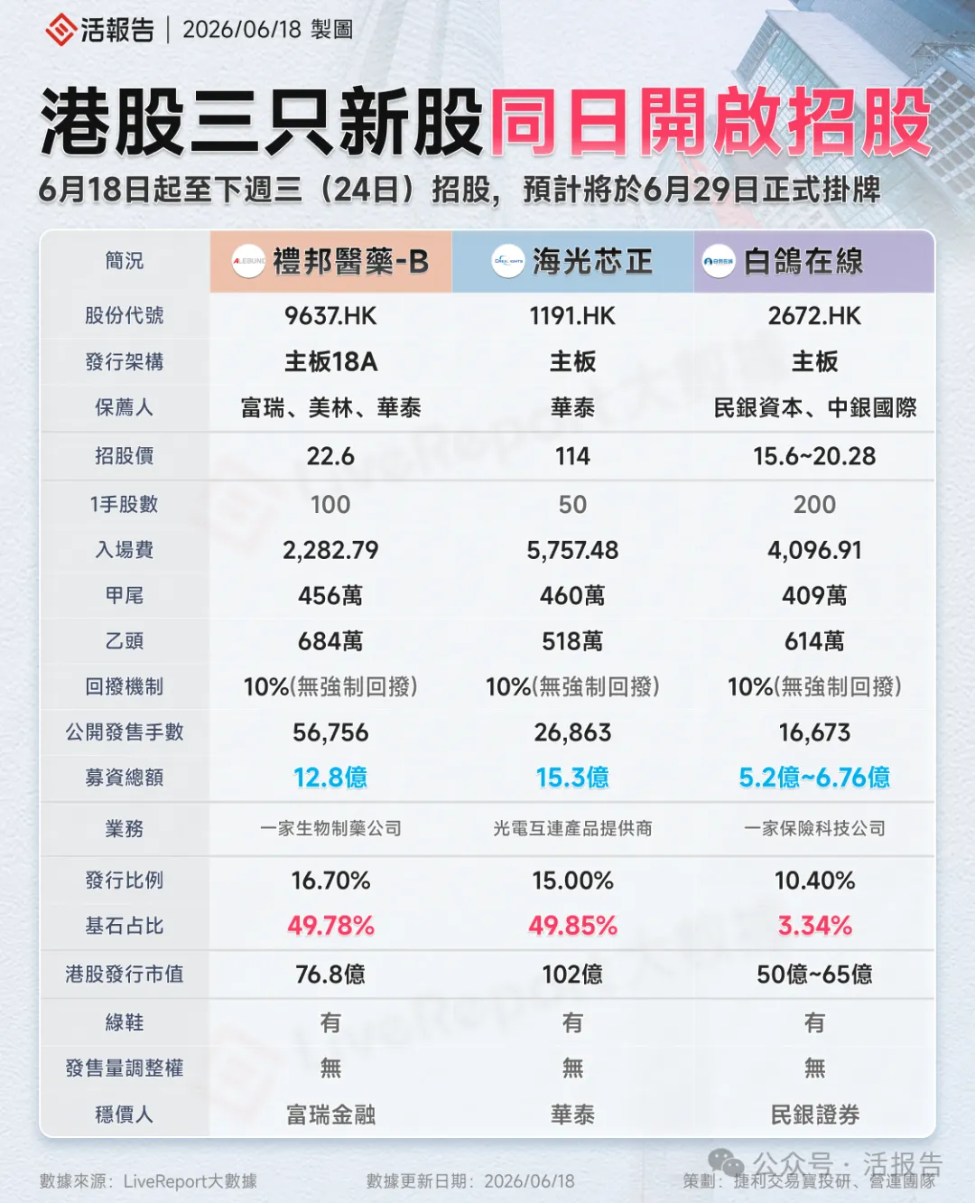 港股IPO周報:打新狂歡周!星源材質、芯碁微裝等14股輪番上陣,2隻新股上市翻倍,19家遞表