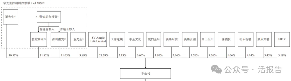 中國最大智能零售櫃運營商「豐宜科技」首次遞表,順豐孵化、軟銀持股超1/4
