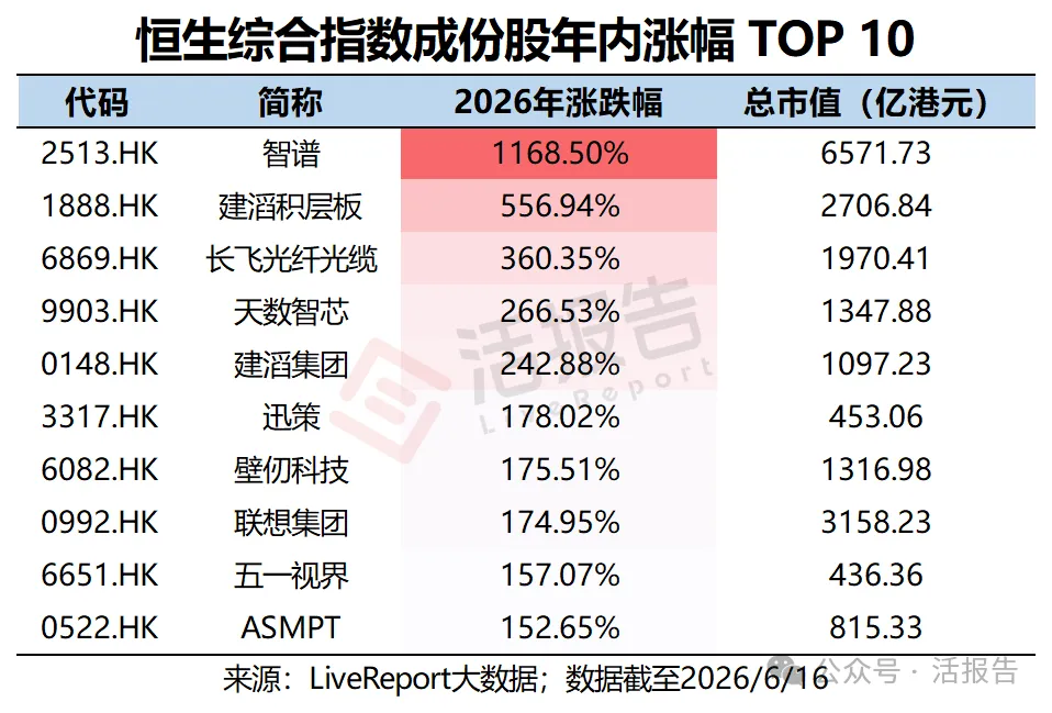 港股最強牛股之一!「建滔積層板」大股東套現117.8億