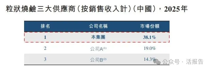 A股「濱化股份」通過港交所聆訊,「北鯤計劃」引領轉型
