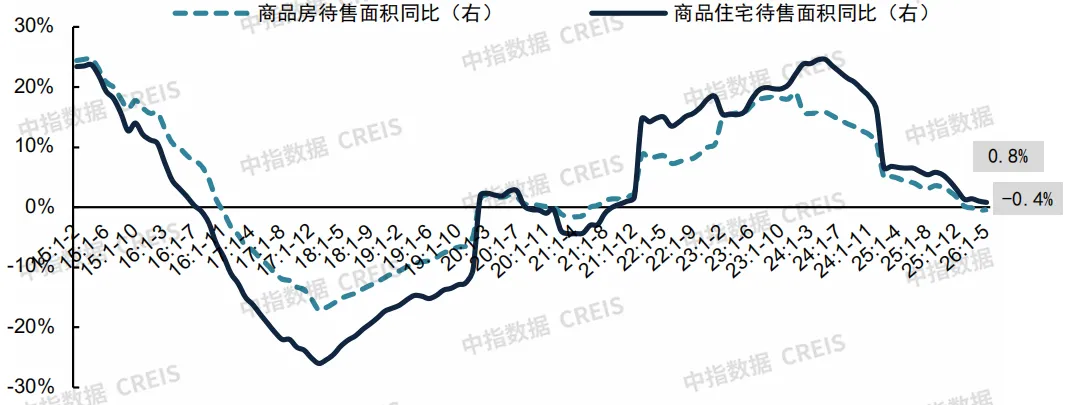 2026上半年中國房地產市場總結&下半年趨勢展望