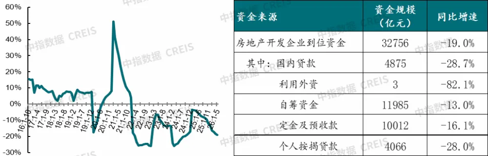 2026上半年中國房地產市場總結&下半年趨勢展望