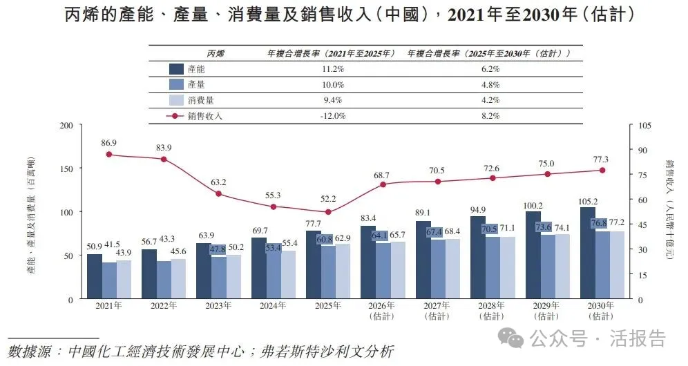 A股「濱化股份」通過港交所聆訊,「北鯤計劃」引領轉型