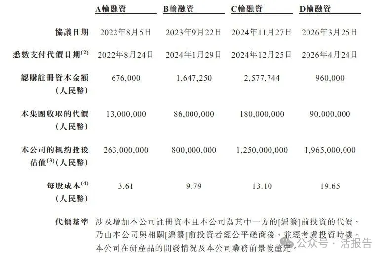 「同亞科技」首次遞表港交所,全球超微細線纜導體領軍