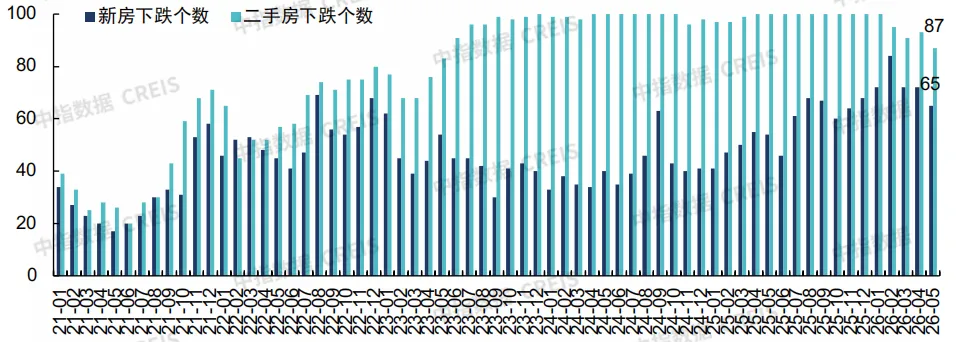 2026上半年中國房地產市場總結&下半年趨勢展望