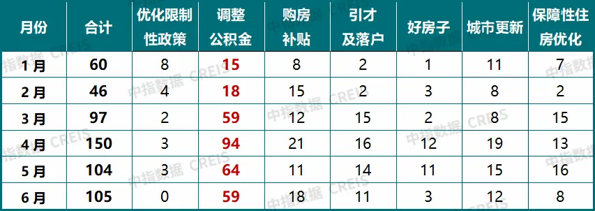 2026上半年中國房地產市場總結&下半年趨勢展望
