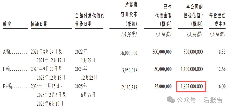中國最大智能零售櫃運營商「豐宜科技」首次遞表,順豐孵化、軟銀持股超1/4