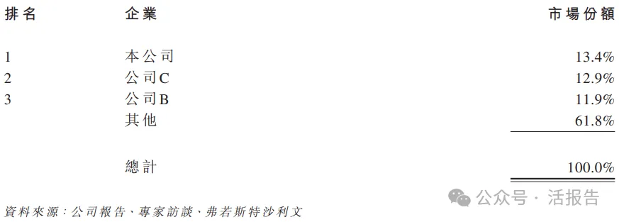 全球最大IC載板廠、台灣上市公司欣興電子旗下,「群策科技」首次遞表港交所