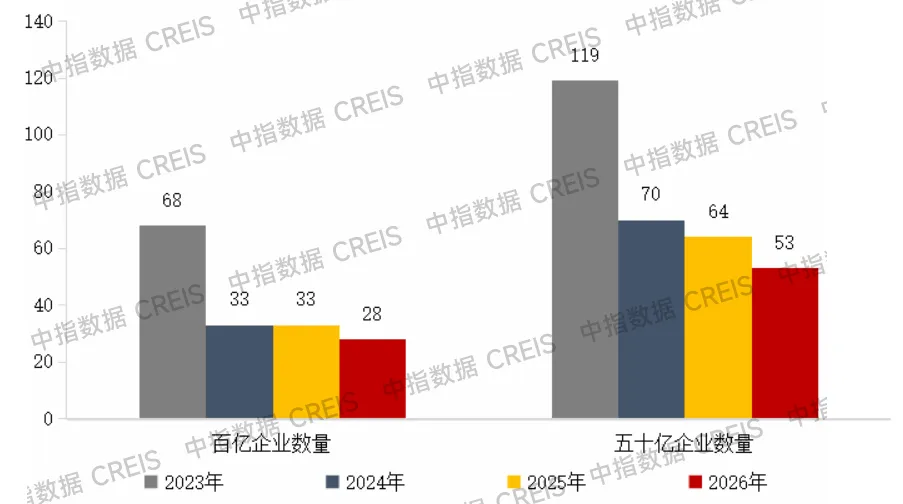 2026年1-5月中國房企銷售業績解析