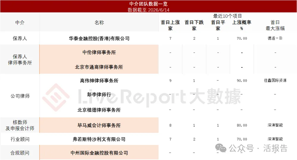 視覺中國:從A股到港股,內容授權領域的150億巨頭如何續寫增長故事?