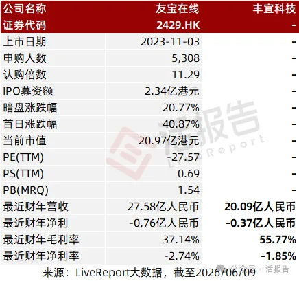 中國最大智能零售櫃運營商「豐宜科技」首次遞表,順豐孵化、軟銀持股超1/4