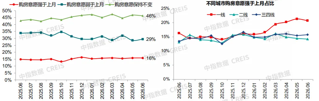 2026上半年中國房地產市場總結&下半年趨勢展望