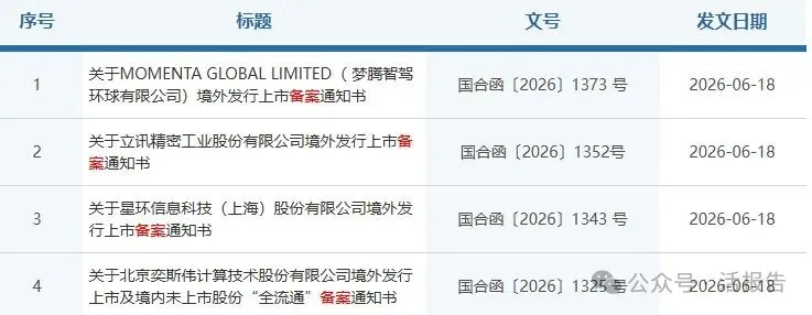 夢騰智駕、立訊精密、星環科技、奕斯偉通過證監會備案