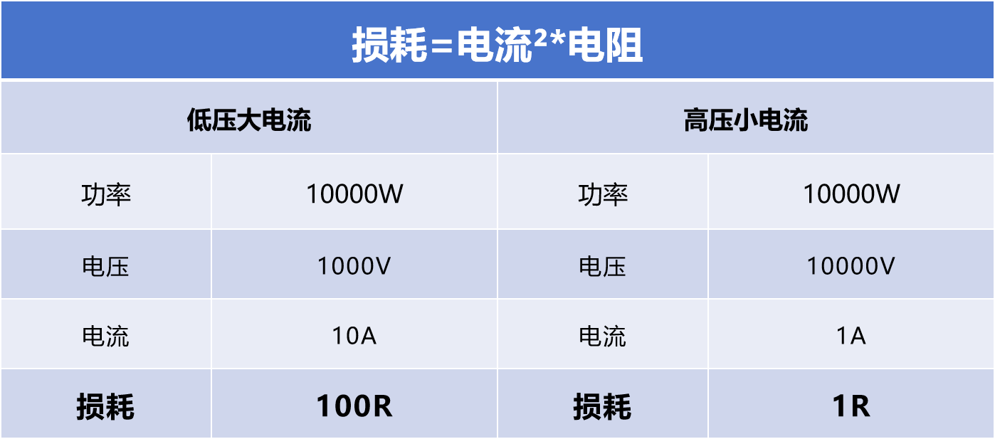 一文讀懂碳化硅外延——碳化硅功率半導體產業鏈的價值高地!
