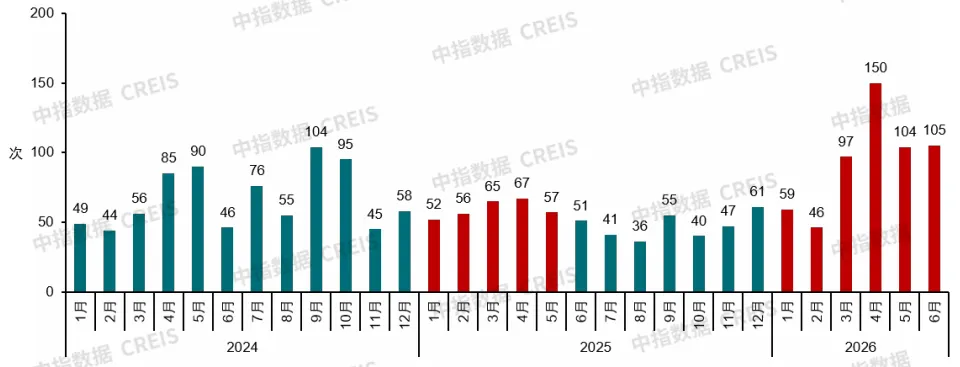 2026上半年中國房地產市場總結&下半年趨勢展望