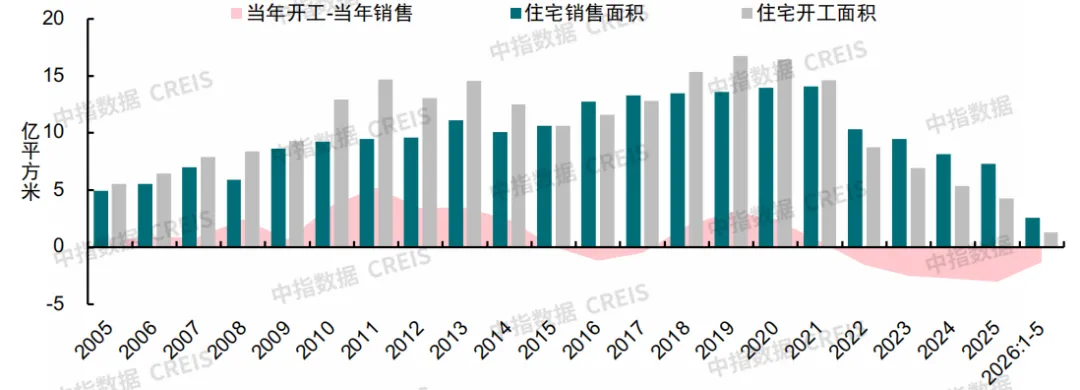 2026上半年中國房地產市場總結&下半年趨勢展望