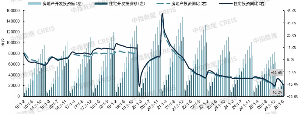2026上半年中國房地產市場總結&下半年趨勢展望