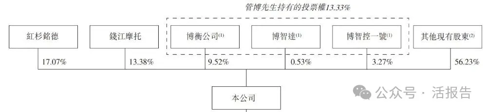 「格雷博」首次遞表港交所,深耕800V高壓架構,上市前估值50億