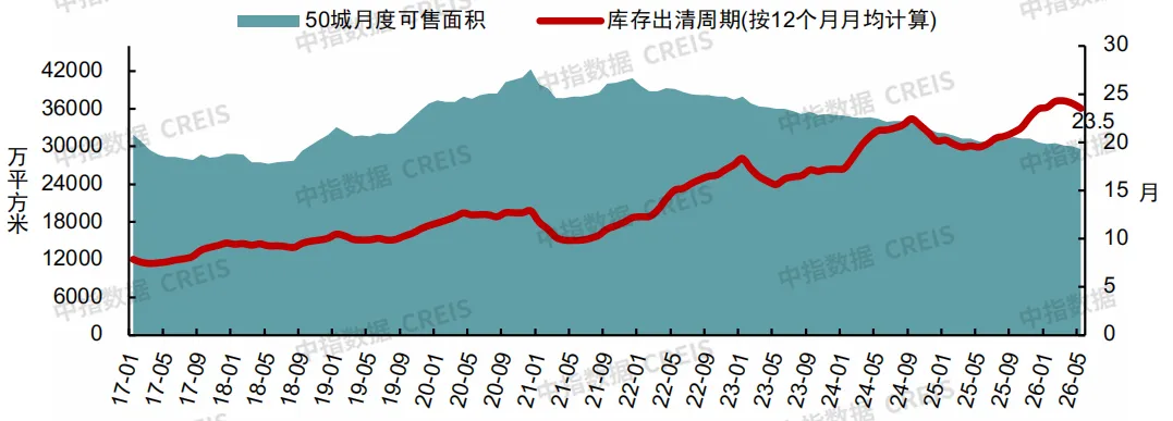 2026上半年中國房地產市場總結&下半年趨勢展望