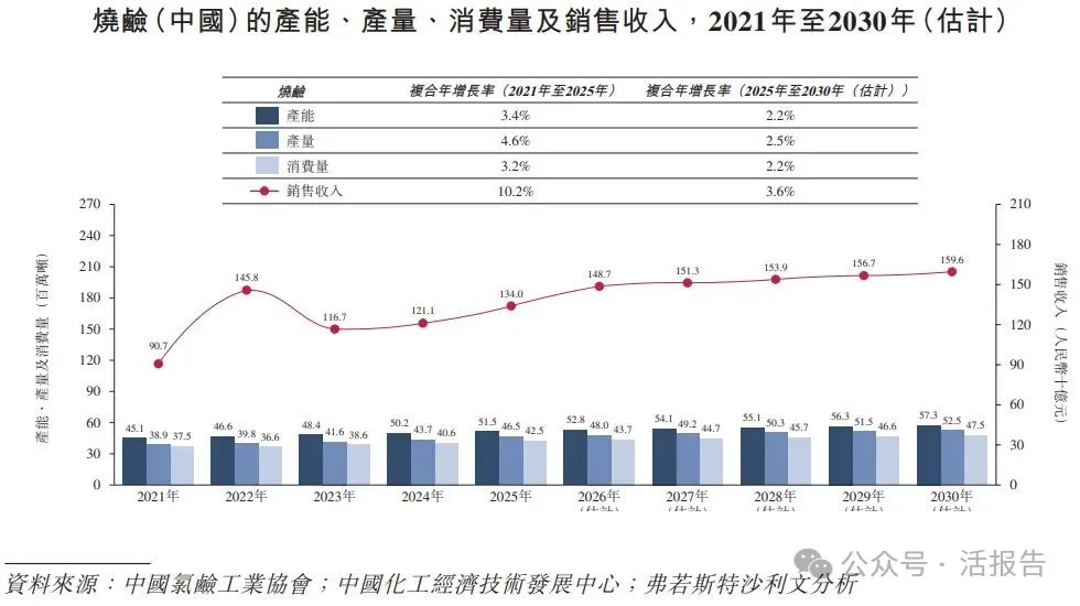 A股「濱化股份」通過港交所聆訊,「北鯤計劃」引領轉型