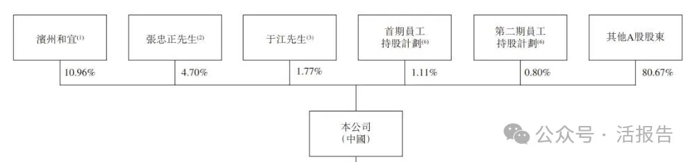 A股「濱化股份」通過港交所聆訊,「北鯤計劃」引領轉型
