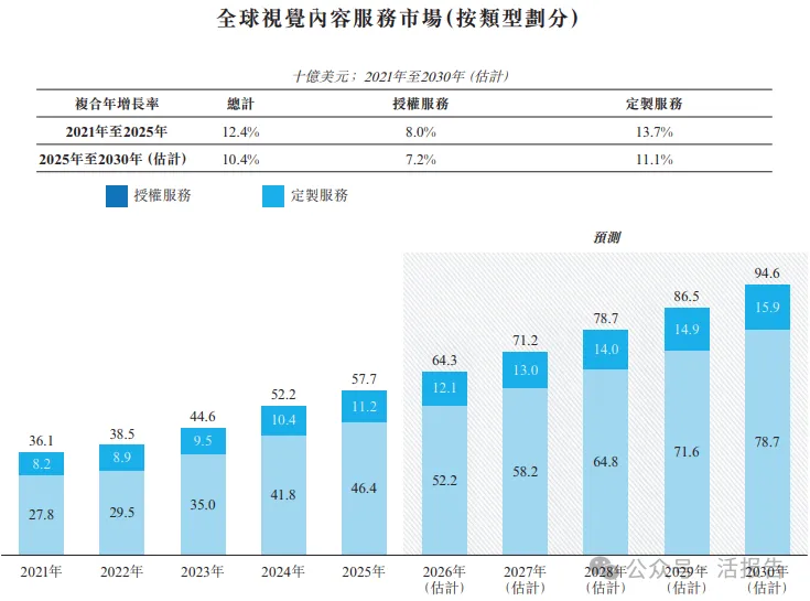 視覺中國:從A股到港股,內容授權領域的150億巨頭如何續寫增長故事?