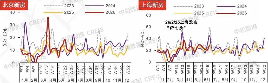 2026上半年中國房地產市場總結&下半年趨勢展望