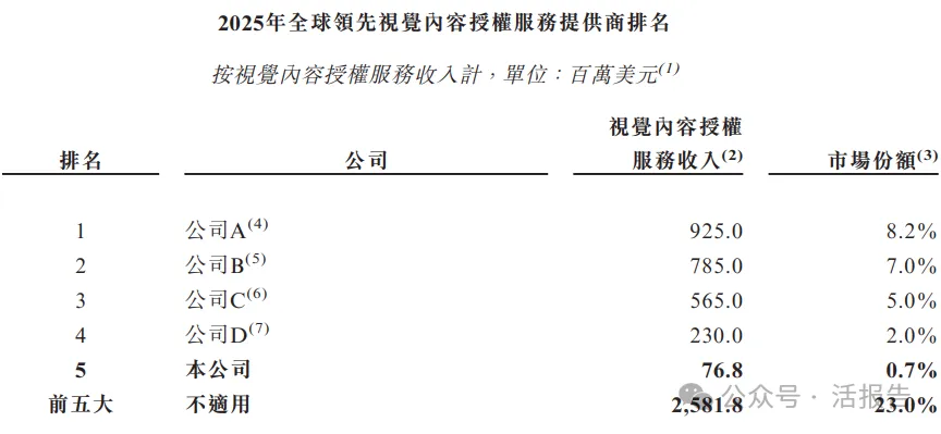 視覺中國:從A股到港股,內容授權領域的150億巨頭如何續寫增長故事?
