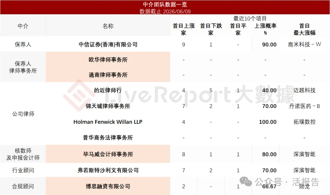全球最大IC載板廠、台灣上市公司欣興電子旗下,「群策科技」首次遞表港交所