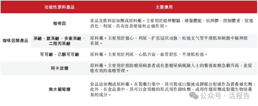 轉型創新藥的全球咖啡因龍頭「石藥創新」再次遞表,衝刺A+H上市