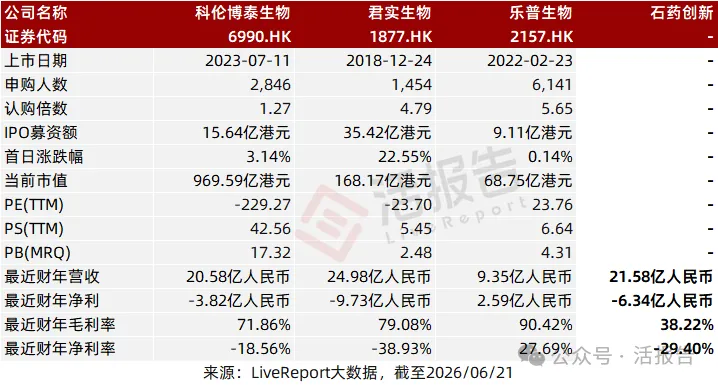 轉型創新藥的全球咖啡因龍頭「石藥創新」再次遞表,衝刺A+H上市
