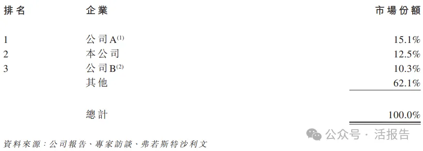 全球最大IC載板廠、台灣上市公司欣興電子旗下,「群策科技」首次遞表港交所