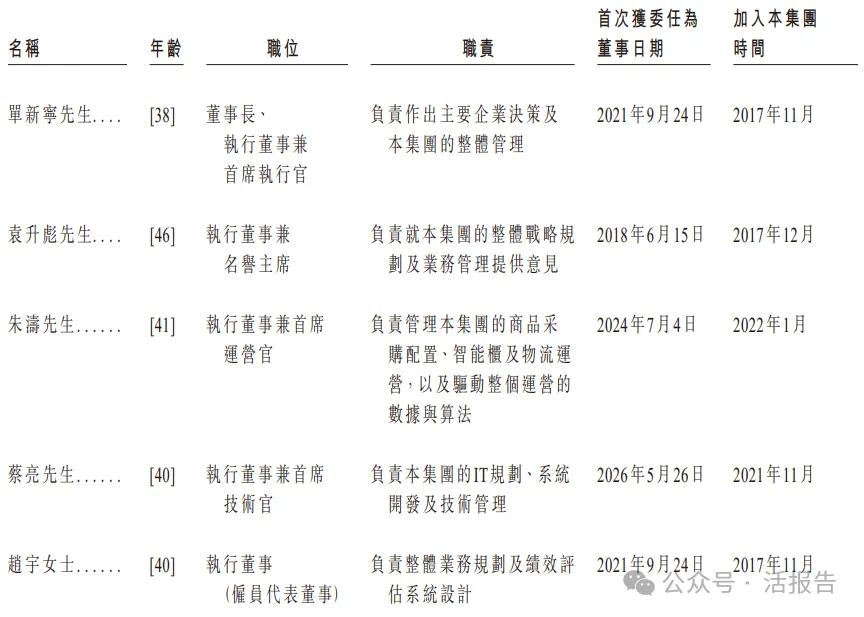 中國最大智能零售櫃運營商「豐宜科技」首次遞表,順豐孵化、軟銀持股超1/4