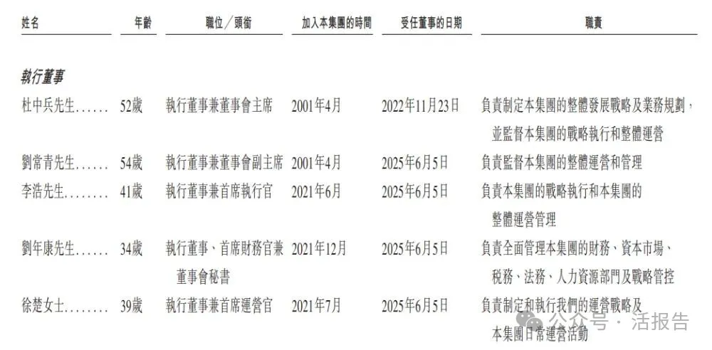 以毛肚和菌湯為招牌的火鍋品牌,「巴奴國際」三闖港交所,2025年淨利大增67%!