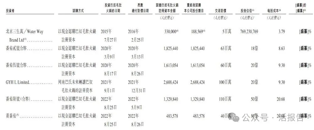 以毛肚和菌湯為招牌的火鍋品牌,「巴奴國際」三闖港交所,2025年淨利大增67%!