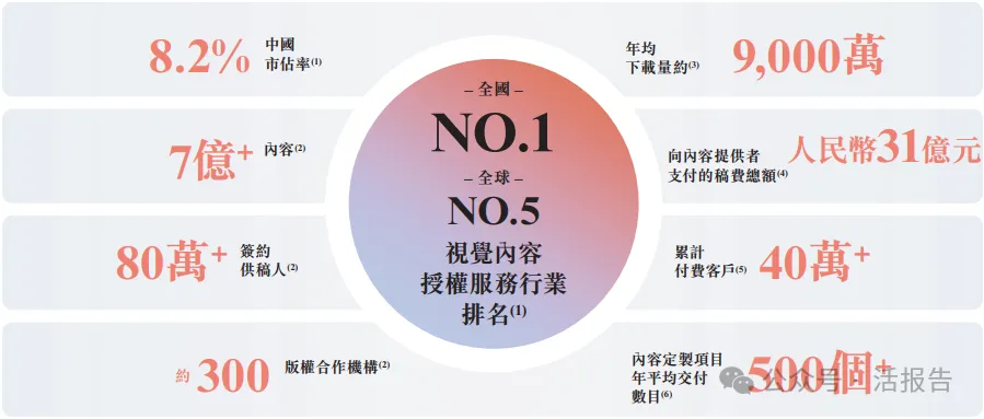 視覺中國:從A股到港股,內容授權領域的150億巨頭如何續寫增長故事?