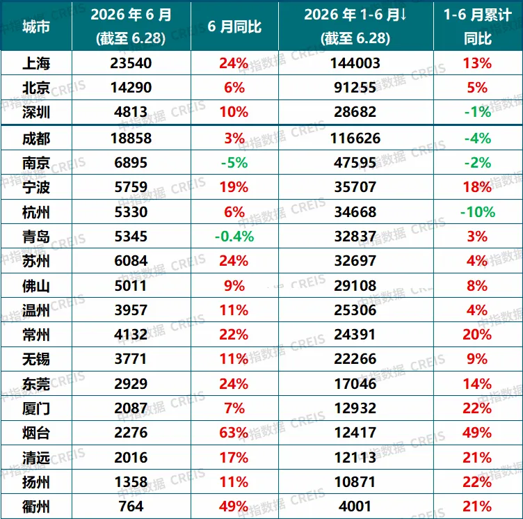 2026上半年中國房地產市場總結&下半年趨勢展望