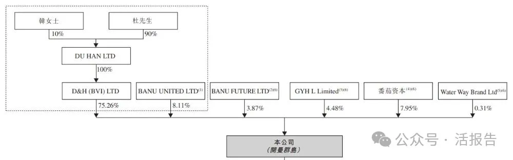 以毛肚和菌湯為招牌的火鍋品牌,「巴奴國際」三闖港交所,2025年淨利大增67%!