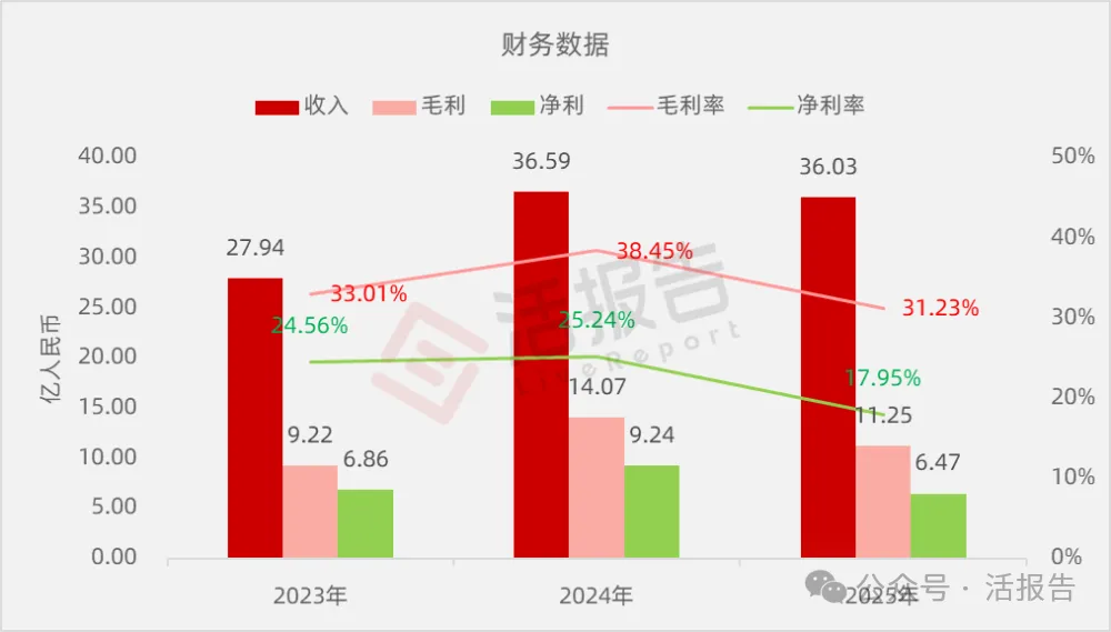全球最大IC載板廠、台灣上市公司欣興電子旗下,「群策科技」首次遞表港交所
